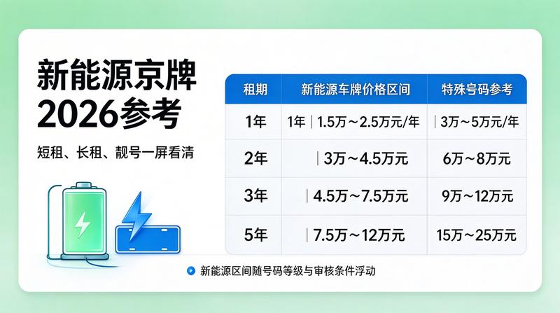 京牌转让合规流程