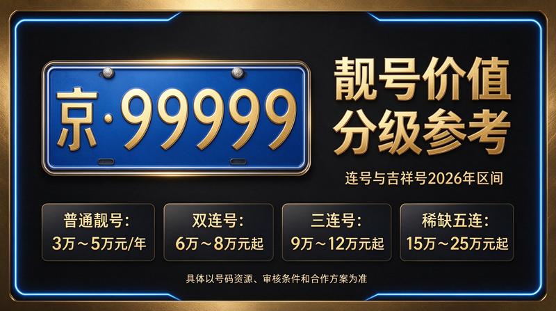 北京车牌指标服务中心商务环境